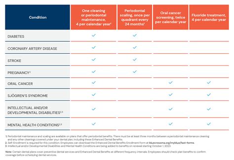 platinum hawk|Benefits at glance .